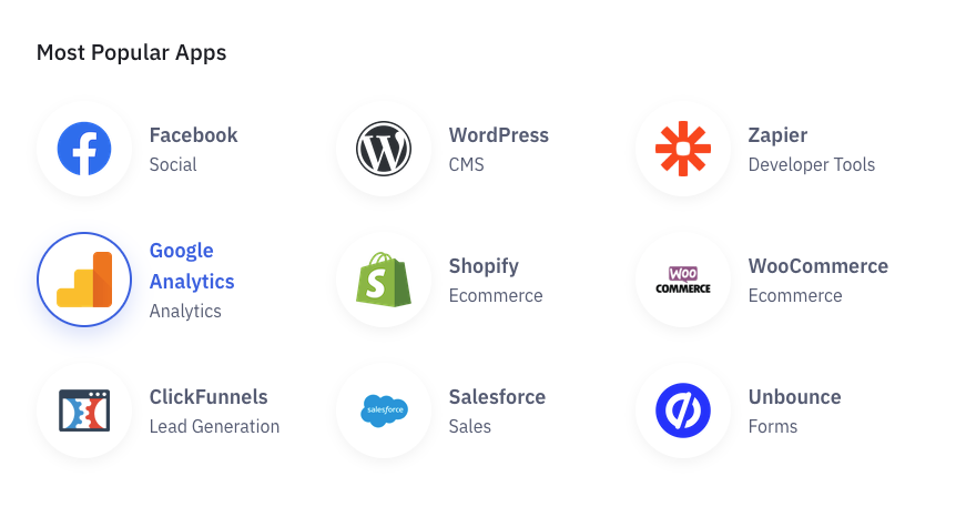 Mailchimp vs ActiveCampaign: ActiveCampaign Integrations